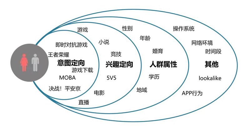 SSP流量变现