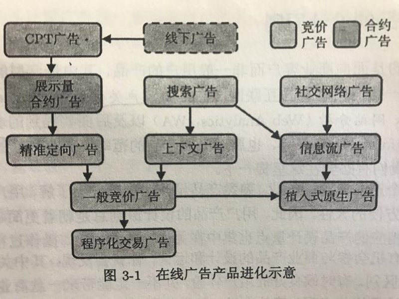 信息流广告
